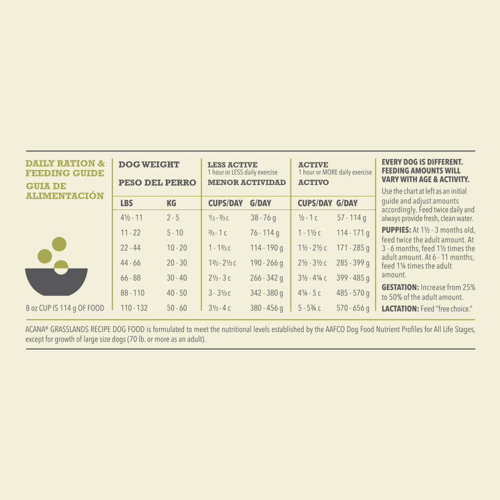 ACANA Highest Protein Grasslands Recipe Dry Dog Food - NYC Pet ACANA Highest Protein Grasslands Recipe Dry Dog Food - NYC Pet