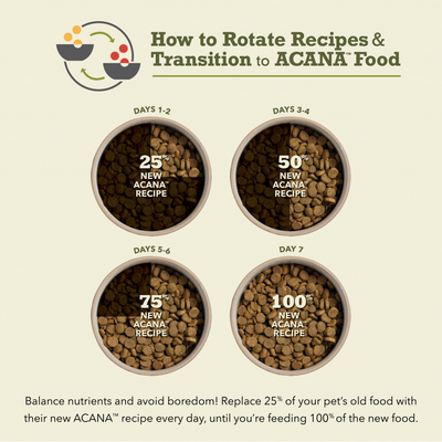 ACANA Highest Protein Grasslands Recipe Dry Dog Food - NYC Pet