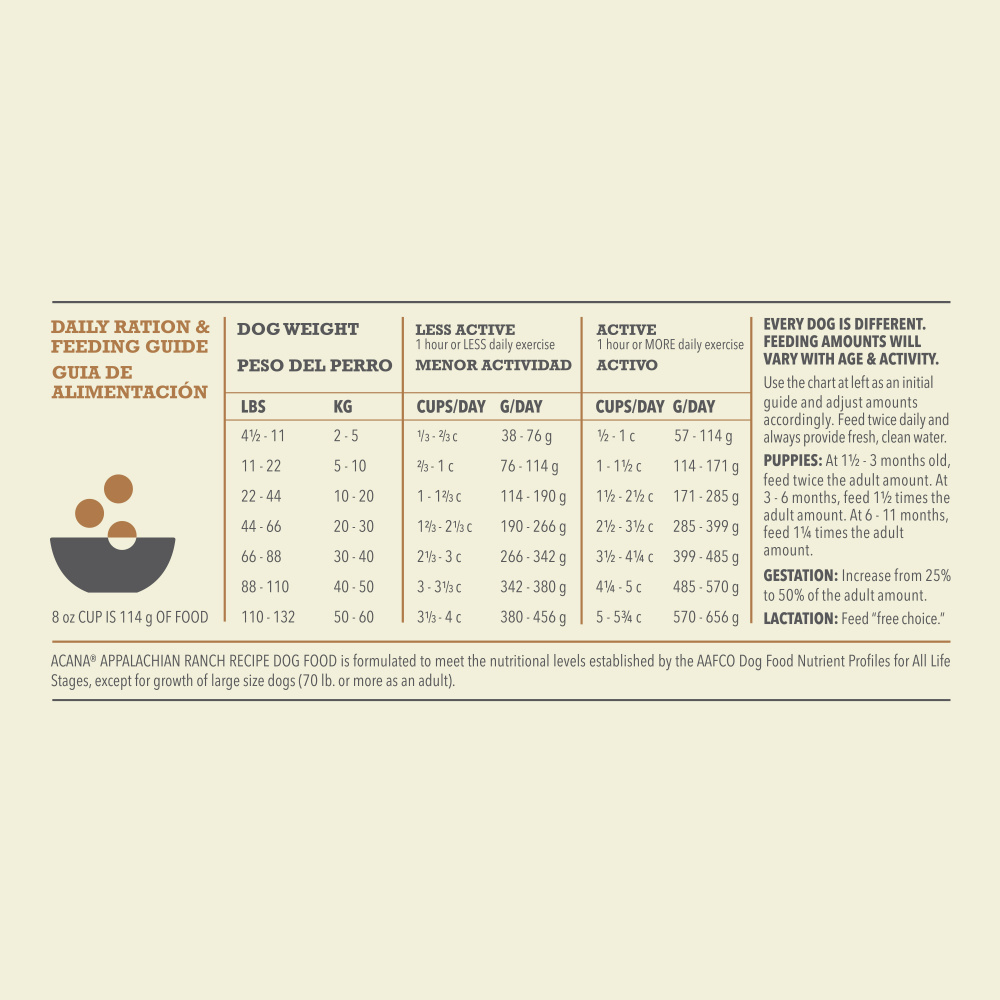 Acana dog food portion size clearance