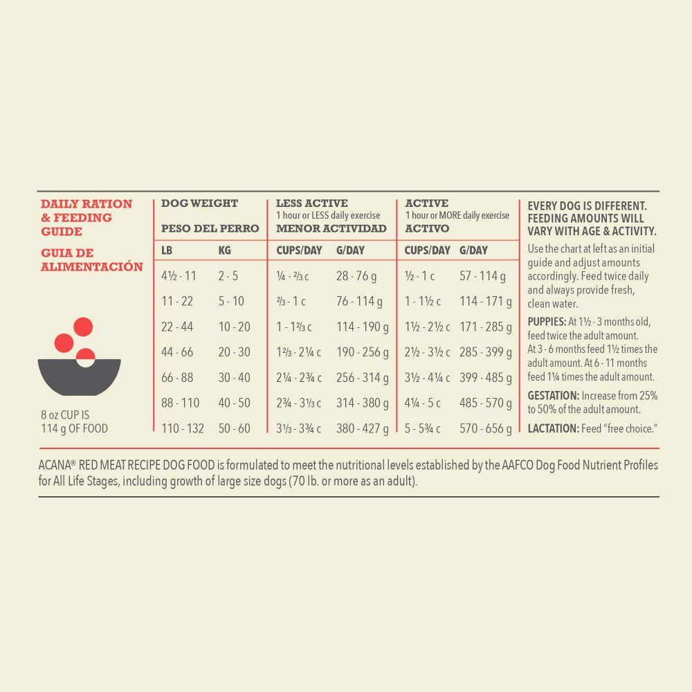 ACANA Red Meat Recipe Dry Dog Food - NYC Pet ACANA Red Meat Recipe Dry Dog Food - NYC Pet